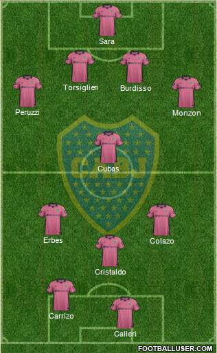 Boca Juniors Formation 2015