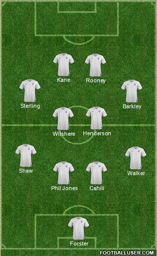 England Formation 2015