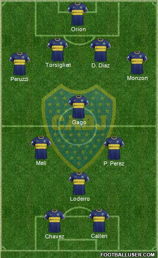 Boca Juniors Formation 2015