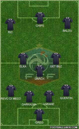 France Formation 2015