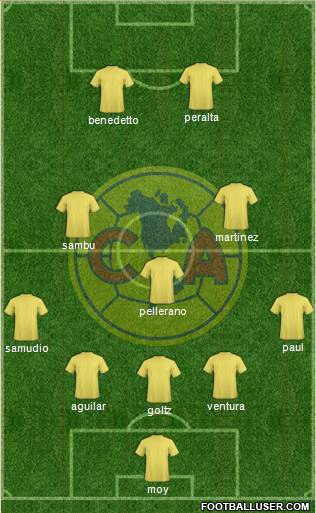 Club de Fútbol América Formation 2015