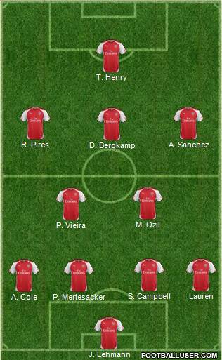 Arsenal Formation 2015