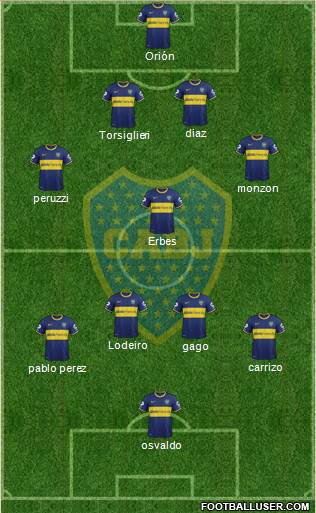 Boca Juniors Formation 2015