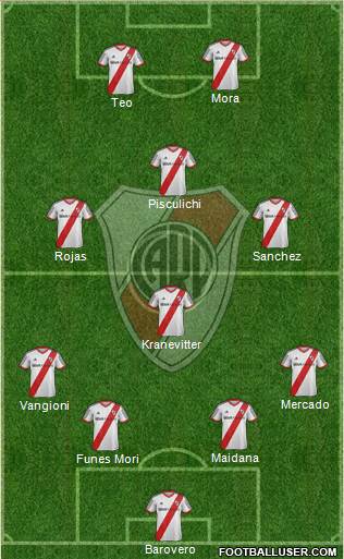 River Plate Formation 2015