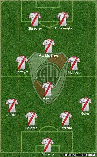 River Plate Formation 2015