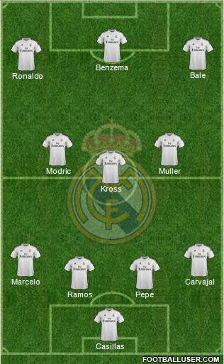 Real Madrid C.F. Formation 2015
