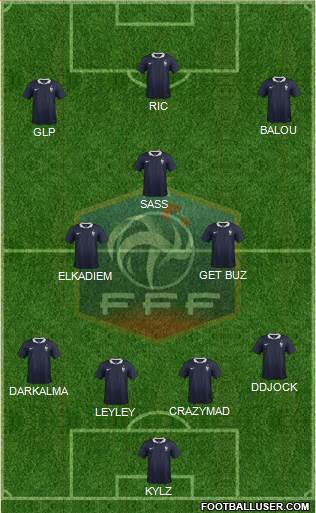 France Formation 2015