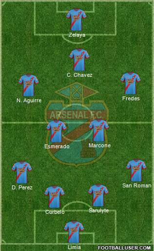 Arsenal de Sarandí Formation 2015