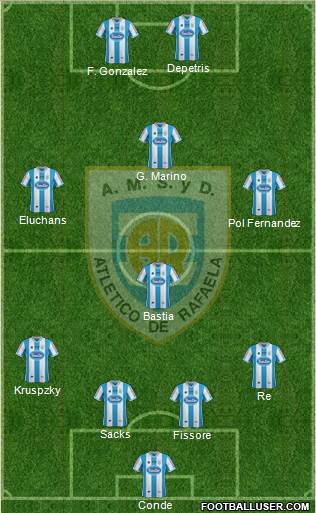 Atlético Rafaela Formation 2015