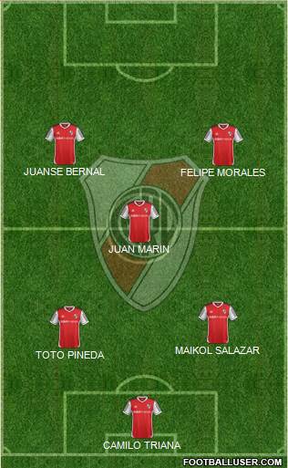 River Plate Formation 2015