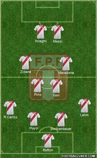 Peru Formation 2015
