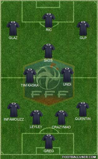 France Formation 2015