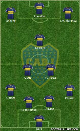 Boca Juniors Formation 2015