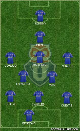 CF Universidad de Chile Formation 2015