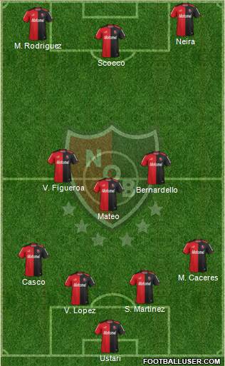 Newell's Old Boys Formation 2015
