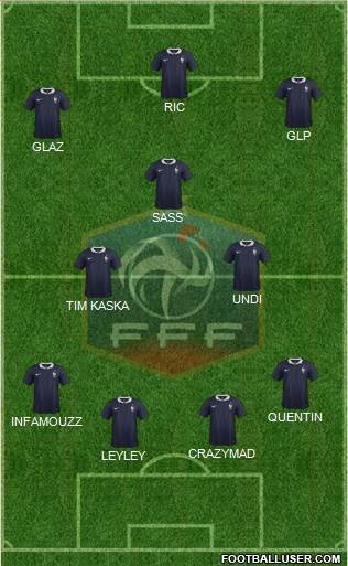 France Formation 2015