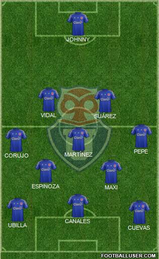 CF Universidad de Chile Formation 2015