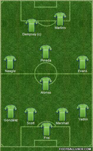 Seattle Sounders FC Formation 2015