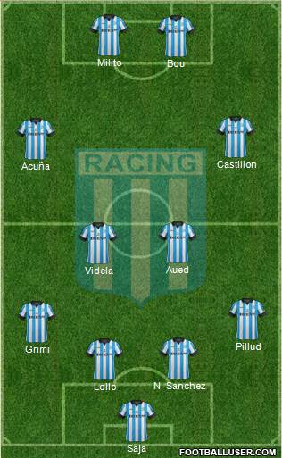 Racing Club Formation 2015
