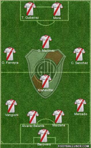River Plate Formation 2015