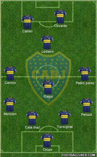 Boca Juniors Formation 2015