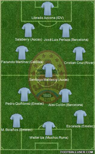 SD Aucas Formation 2015