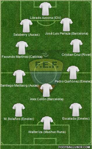 Ecuador Formation 2015