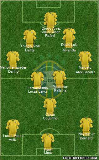 Brazil Formation 2015