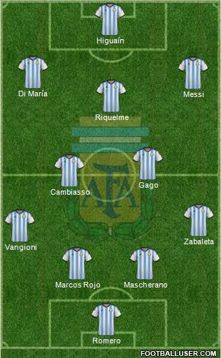 Argentina Formation 2015