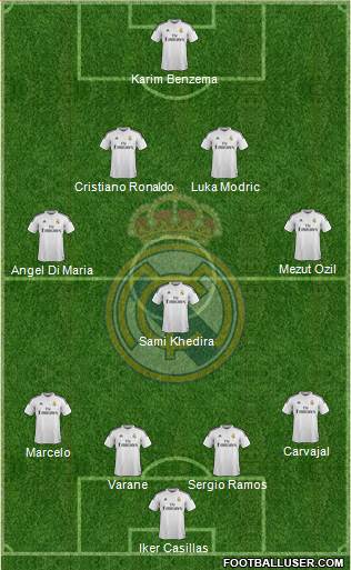 Real Madrid C.F. Formation 2015
