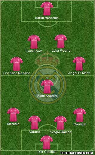 Real Madrid C.F. Formation 2015