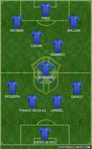 Brazil Formation 2015
