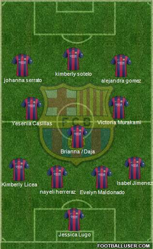 F.C. Barcelona Formation 2015