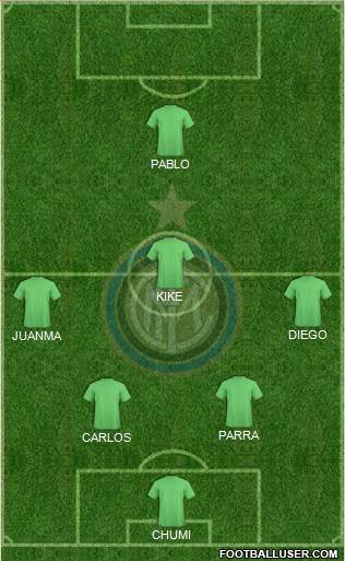 F.C. Internazionale Formation 2015