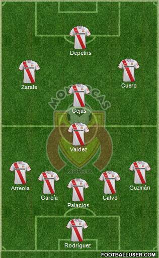 Club Monarcas Morelia Formation 2015