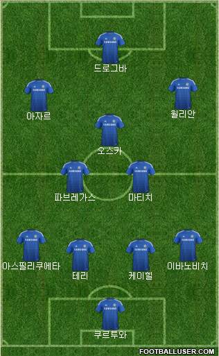 Chelsea Formation 2015