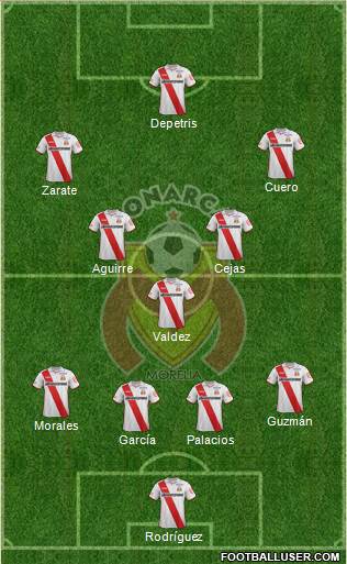 Club Monarcas Morelia Formation 2015