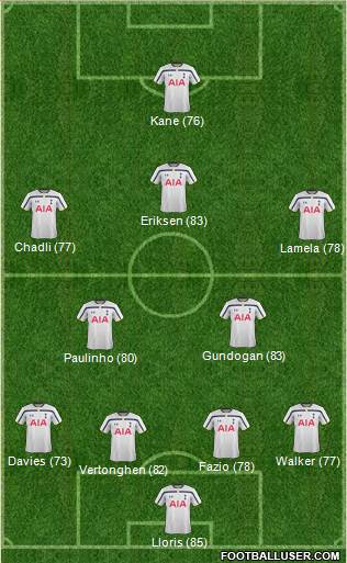Tottenham Hotspur Formation 2015