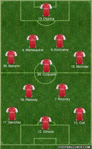 Arsenal Formation 2015