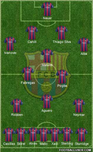 F.C. Barcelona Formation 2015