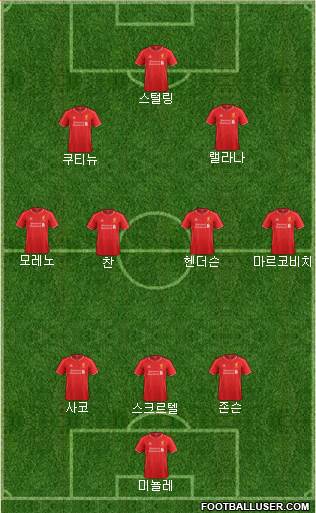 Liverpool Formation 2015