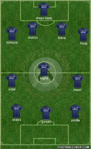Udinese Formation 2015