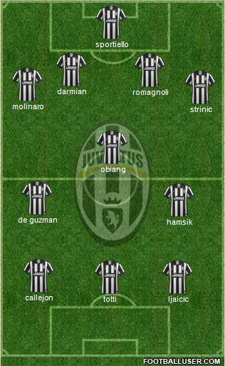 Juventus Formation 2015