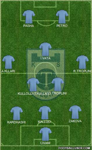 KS Teuta Durrës Formation 2015