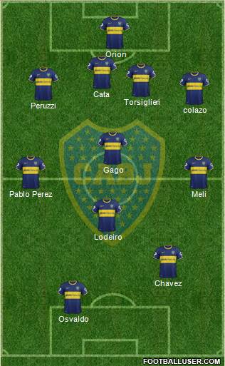 Boca Juniors Formation 2015