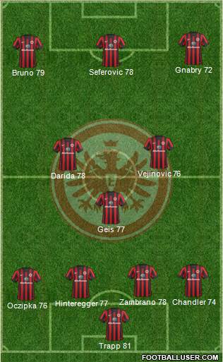 Eintracht Frankfurt Formation 2015