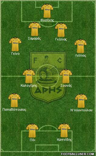 AS Aris Salonika Formation 2015