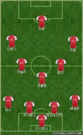 Arsenal Formation 2015