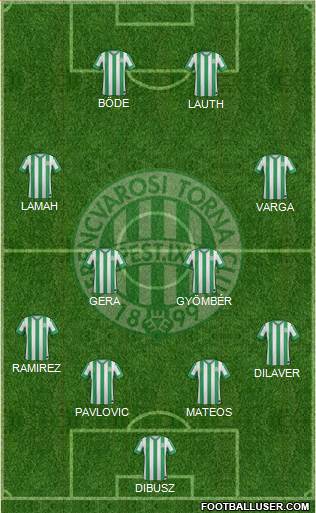Ferencvárosi Torna Club Formation 2015