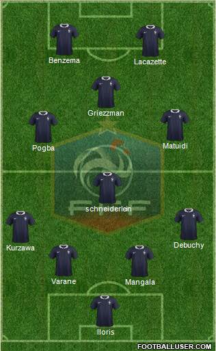 France Formation 2015